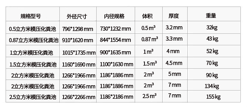 玻璃鋼化糞池尺寸規格