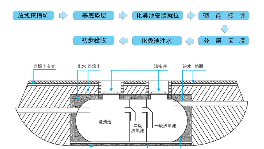 玻璃鋼化糞池示意圖