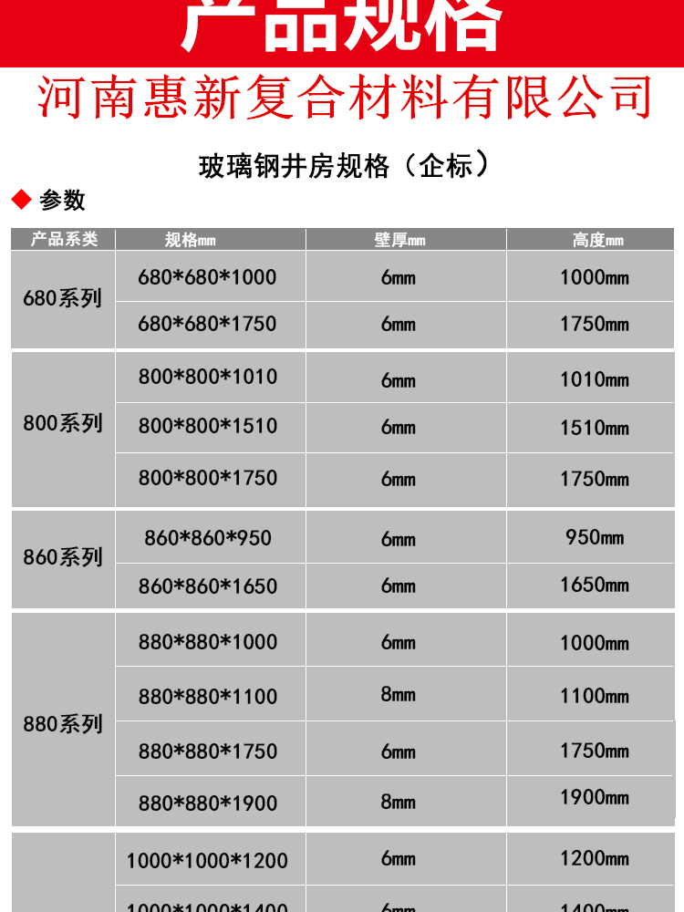 玻璃鋼井房規格尺寸