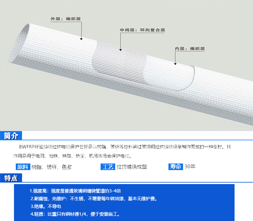 bwfrp纖維編繞拉擠管