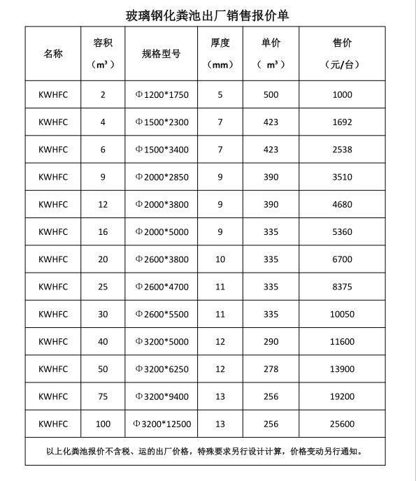 玻璃鋼化糞池價格-內部報價表禁止轉發