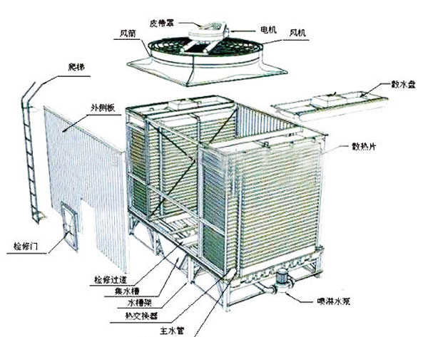 玻璃鋼冷卻塔結構安裝