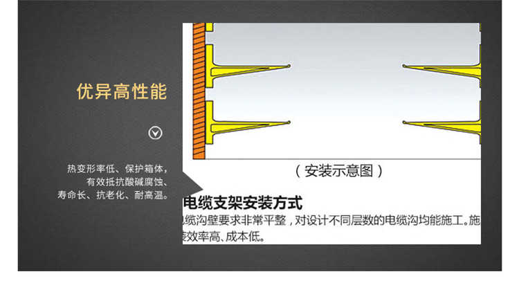 玻璃鋼電纜支架安裝示意圖